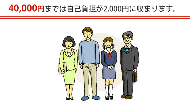 40,000円までは自己負担が2,000円に収まります。